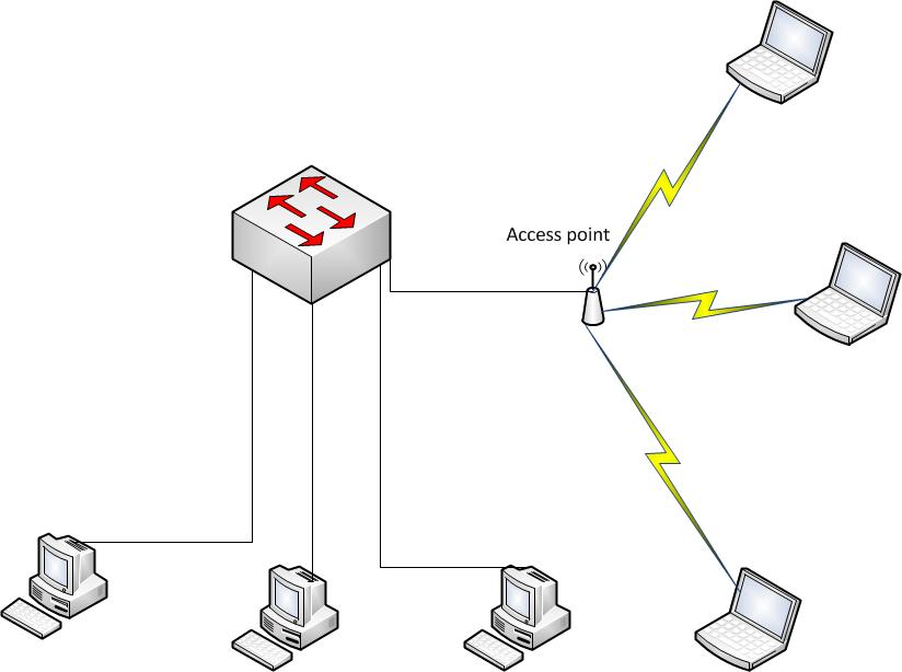 How to find IP address of access point