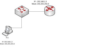 What happens when an IP packet reaches a router