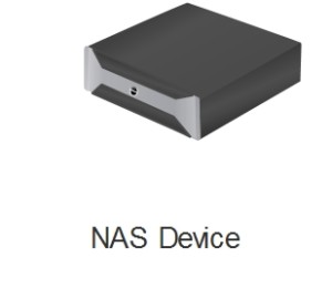 What is a NAS device