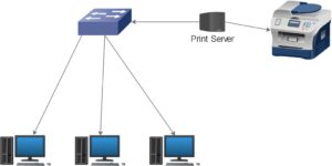 Home Network diagram with Printer