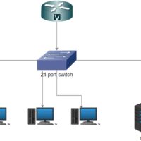 small office network diagram with server