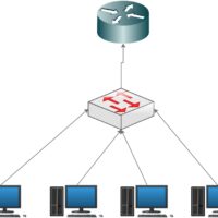 LAN network setup diagram with router
