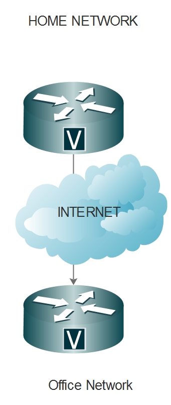 VPN site to site diagram