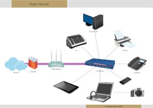 HOME NETWORK DIAGRAM with printer1