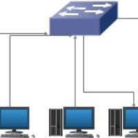 Network setup with 5 computers