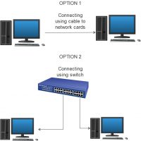 Network diagram for connecting two computers